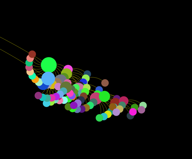 數(shù)據(jù)丨除了董宇輝，還有誰捧紅了新東方帶貨？