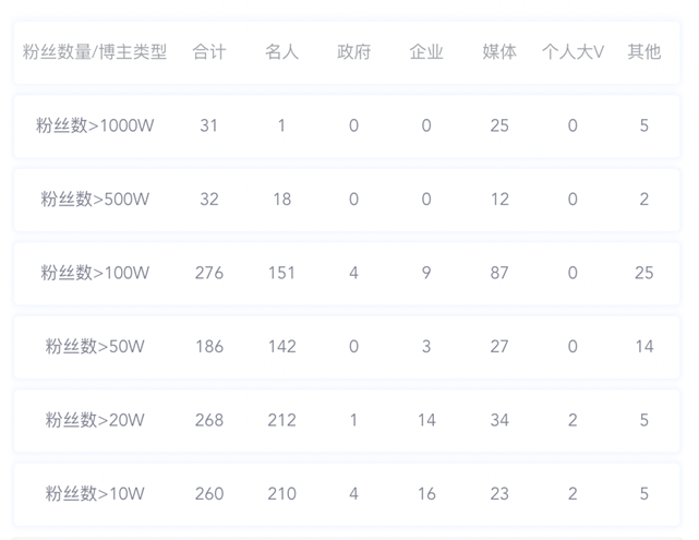 數(shù)據(jù)丨除了董宇輝，還有誰捧紅了新東方帶貨？