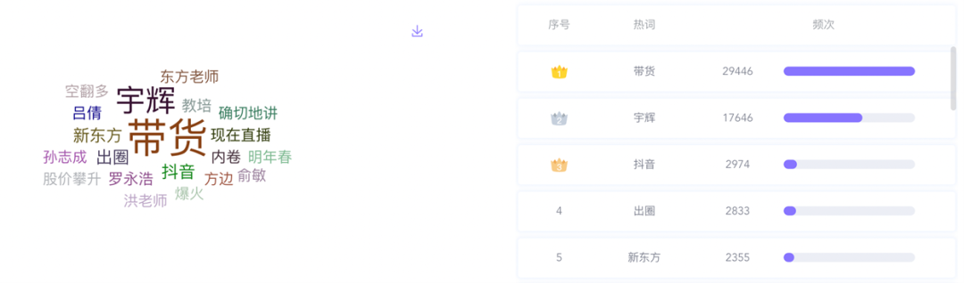 數(shù)據(jù)丨除了董宇輝，還有誰捧紅了新東方帶貨？