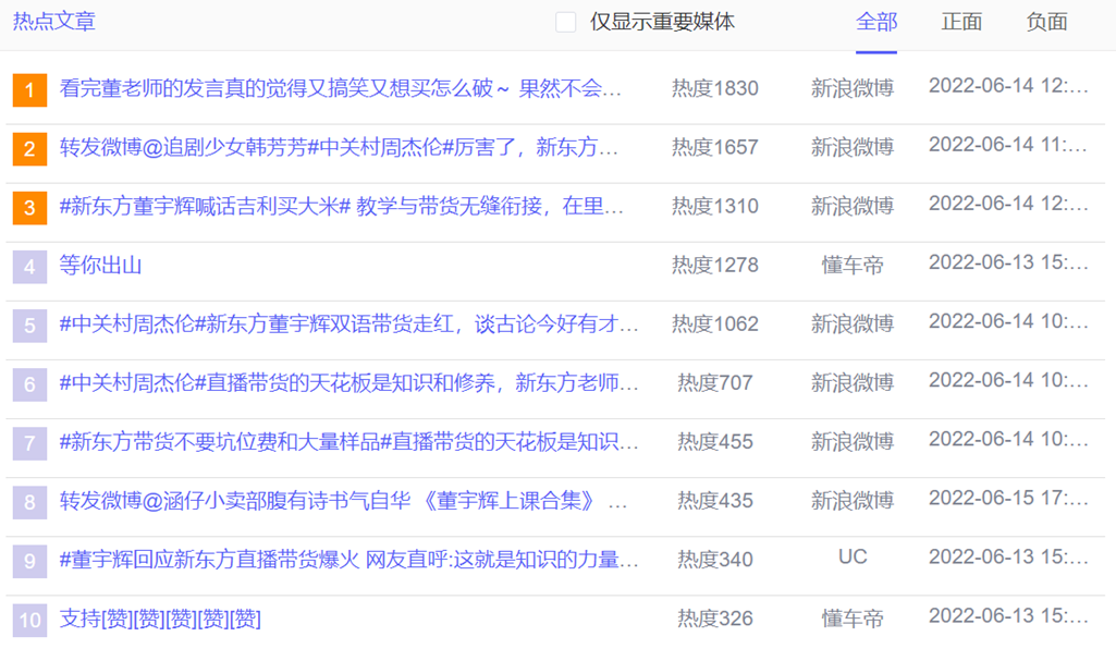 數(shù)據(jù)丨除了董宇輝，還有誰捧紅了新東方帶貨？