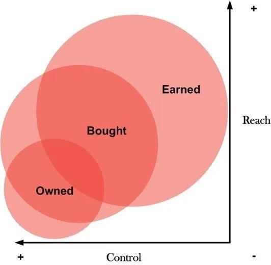 線下展會重啟！市場部如何做好參展傳播？