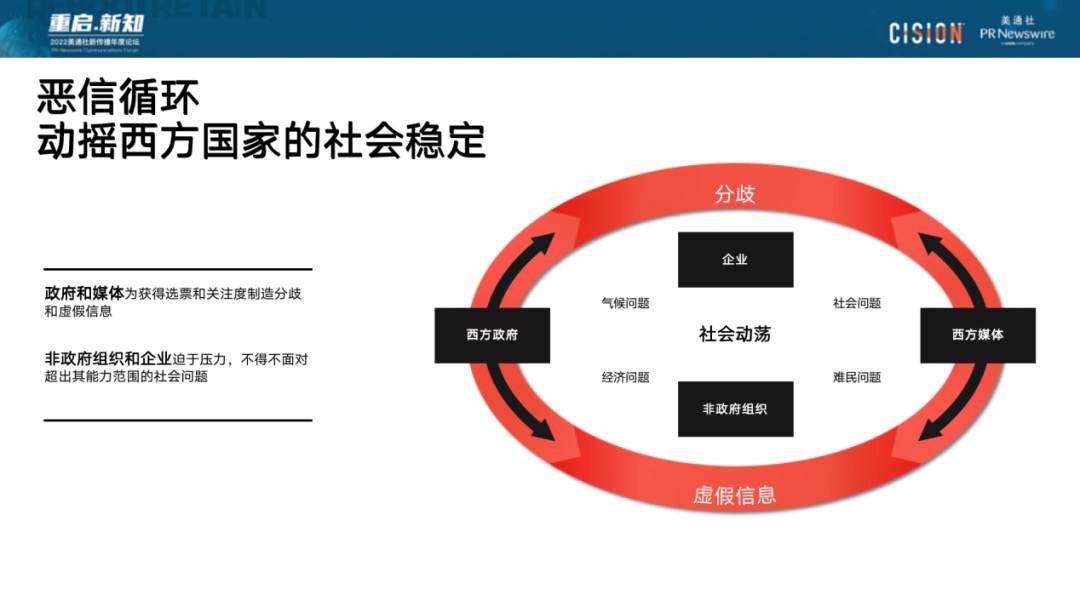 023年，破除流量迷思