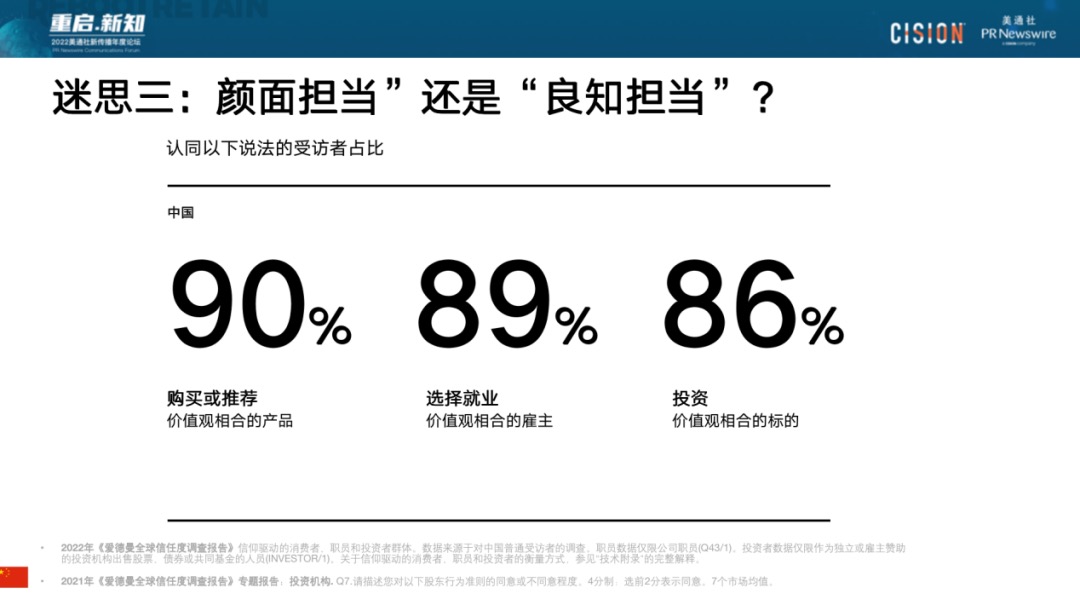 023年，破除流量迷思