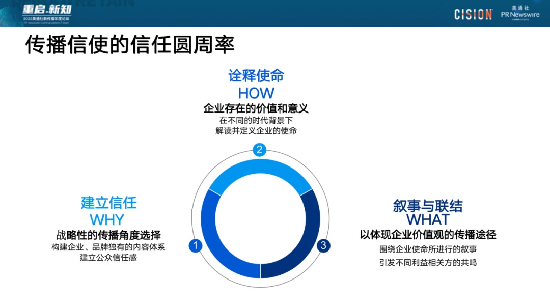 023年，破除流量迷思