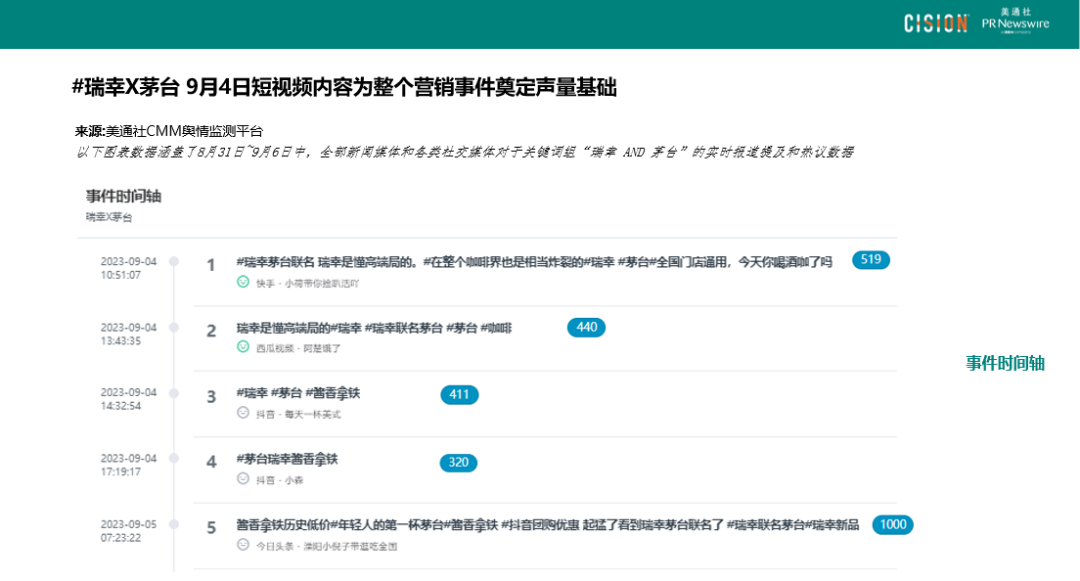 數(shù)讀丨瑞幸×茅臺(tái)，誰(shuí)是“高端局”的大贏家？