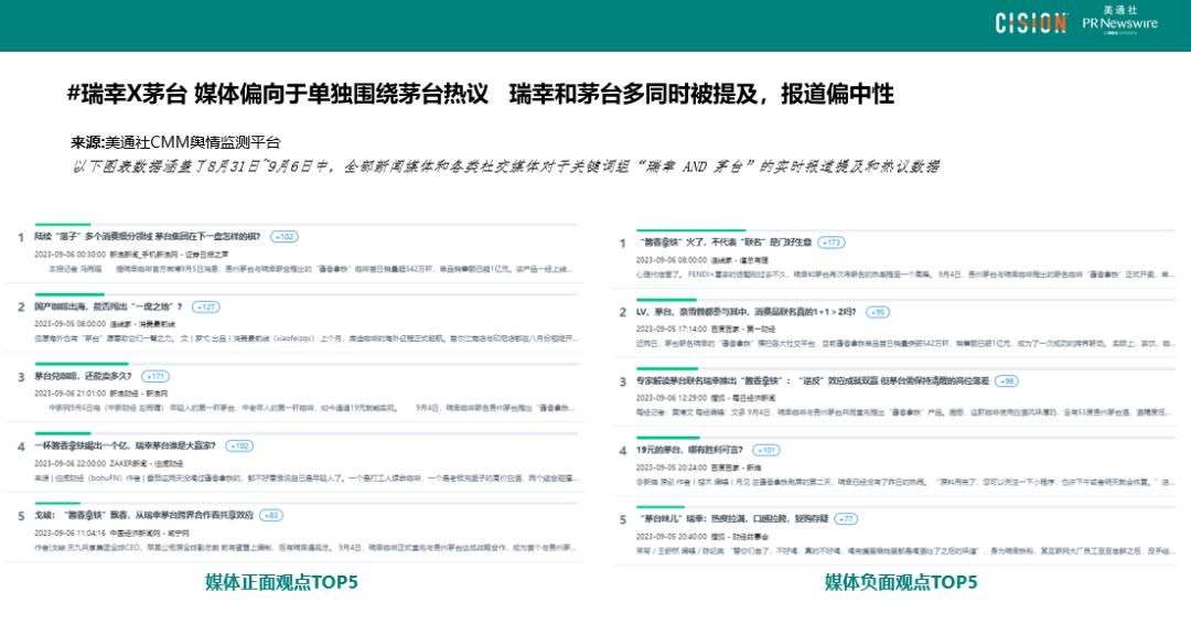 數(shù)讀丨瑞幸×茅臺(tái)，誰(shuí)是“高端局”的大贏家？