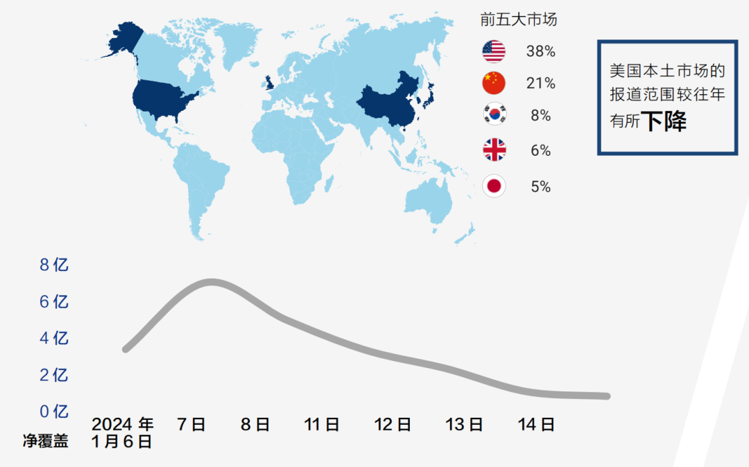 下載報告丨從CES 2025媒體趨勢，看科技展會風向
