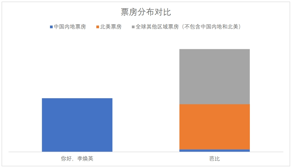 中國電影，如何在海外市場也“熱辣滾燙”？