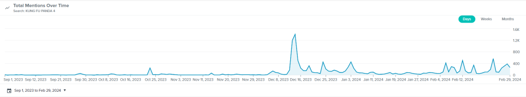 中國電影，如何在海外市場也“熱辣滾燙”？