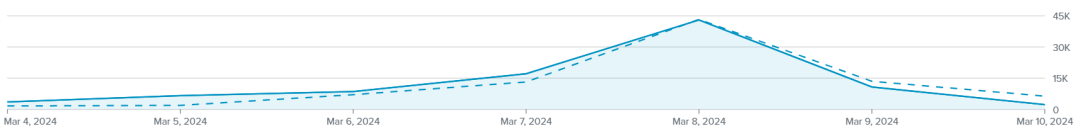 數據丨2024 ，企業如何做好女性溝通？