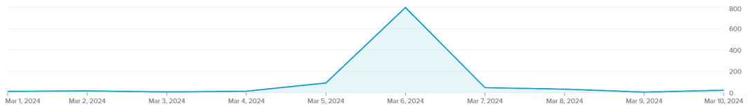 數據丨2024 ，企業如何做好女性溝通？