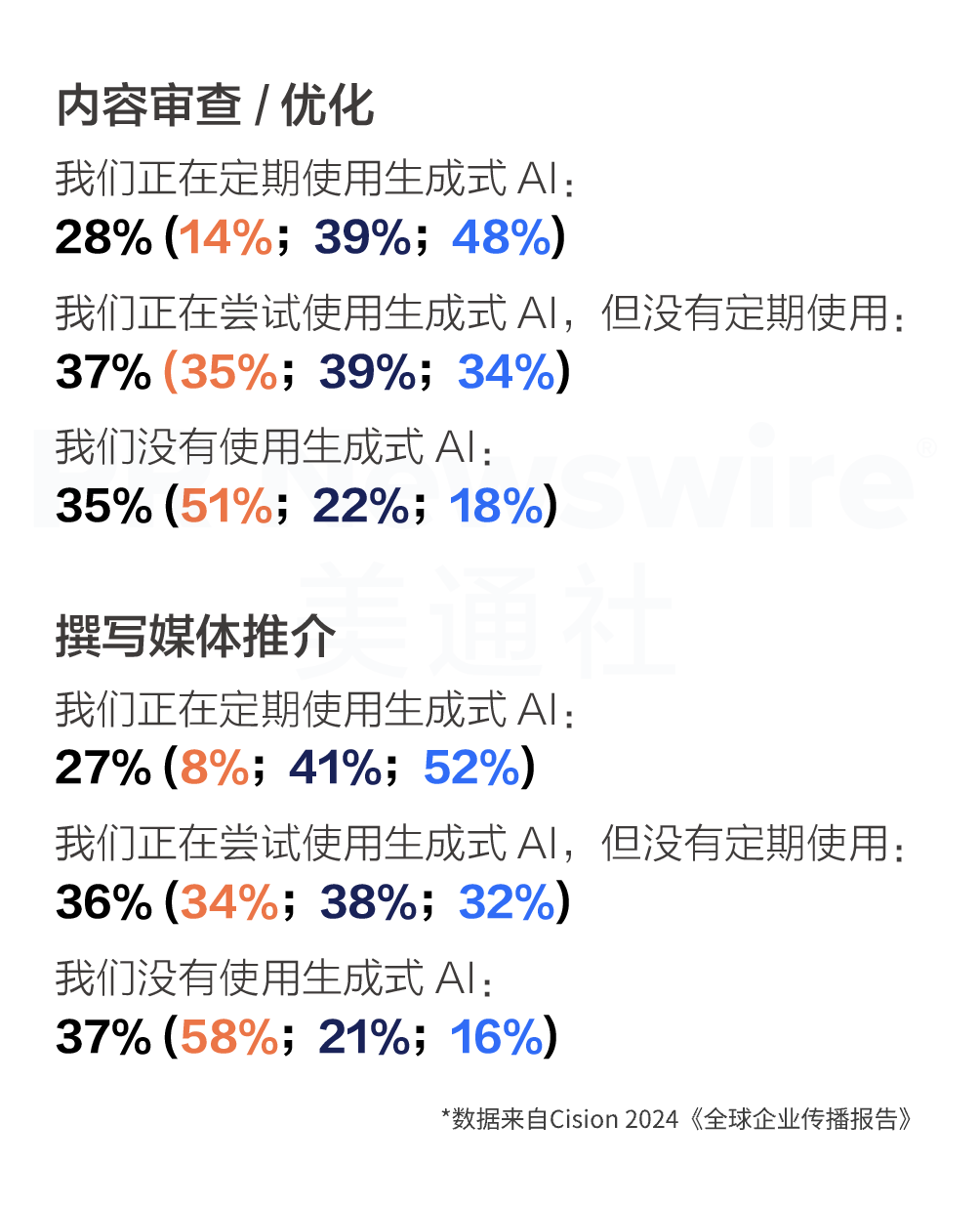 重磅丨美通社發(fā)布2024《全球企業(yè)傳播報告》