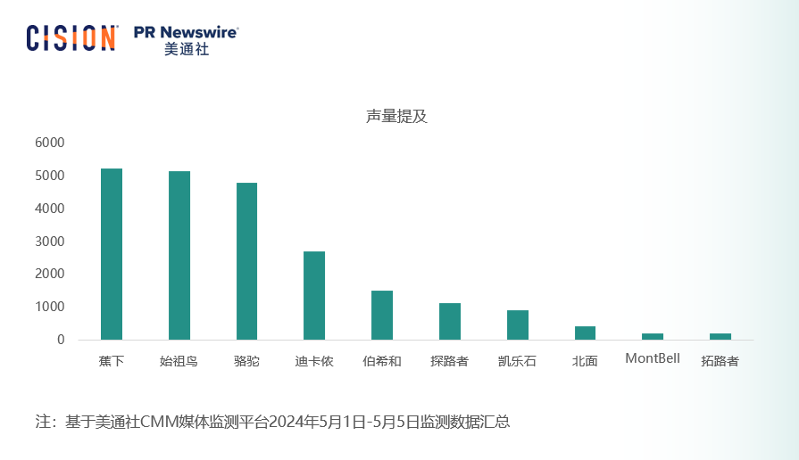 五一出游消費(fèi)數(shù)據(jù)：洞察夏日旅游市場新機(jī)遇