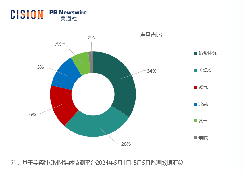 五一出游消費(fèi)數(shù)據(jù)：洞察夏日旅游市場新機(jī)遇