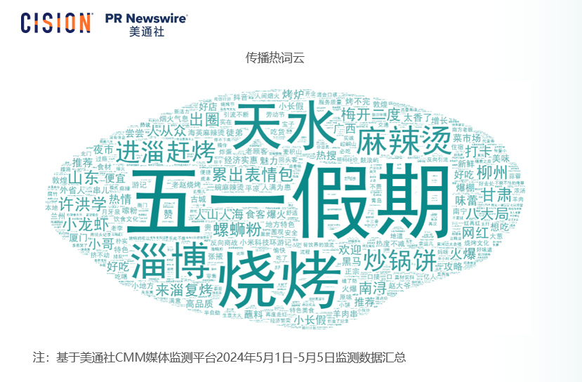 五一出游消費(fèi)數(shù)據(jù)：洞察夏日旅游市場新機(jī)遇