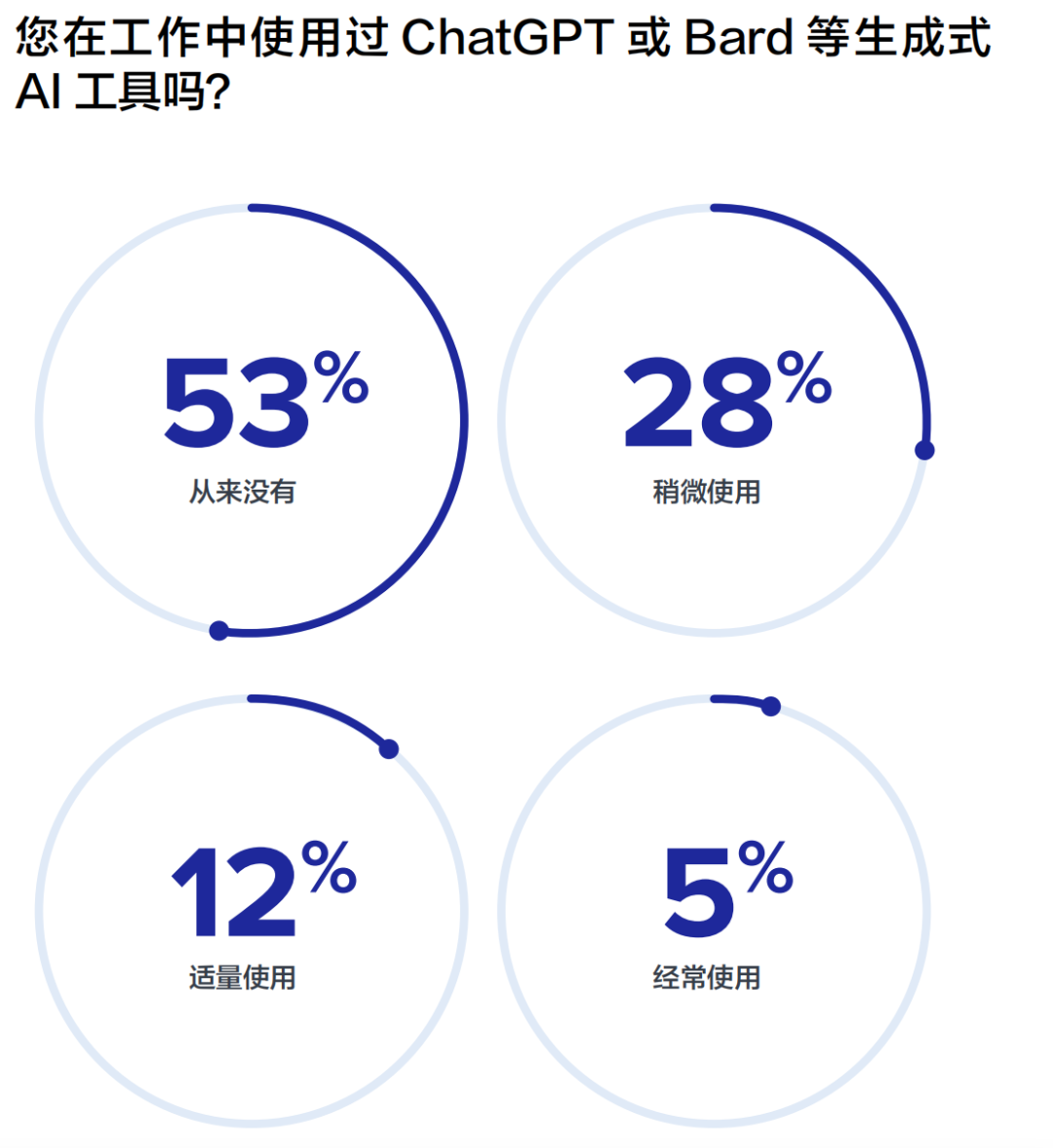 重磅丨美通社發(fā)布2024全球媒體調(diào)查報告