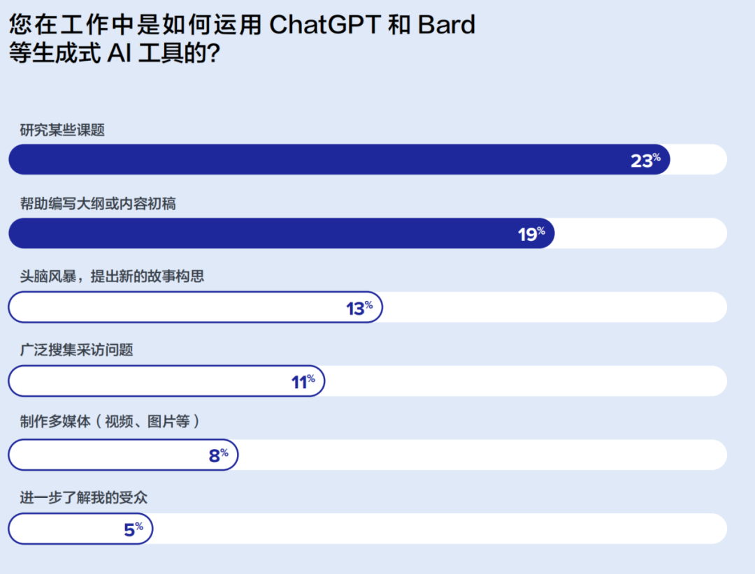 重磅丨美通社發(fā)布2024全球媒體調(diào)查報告