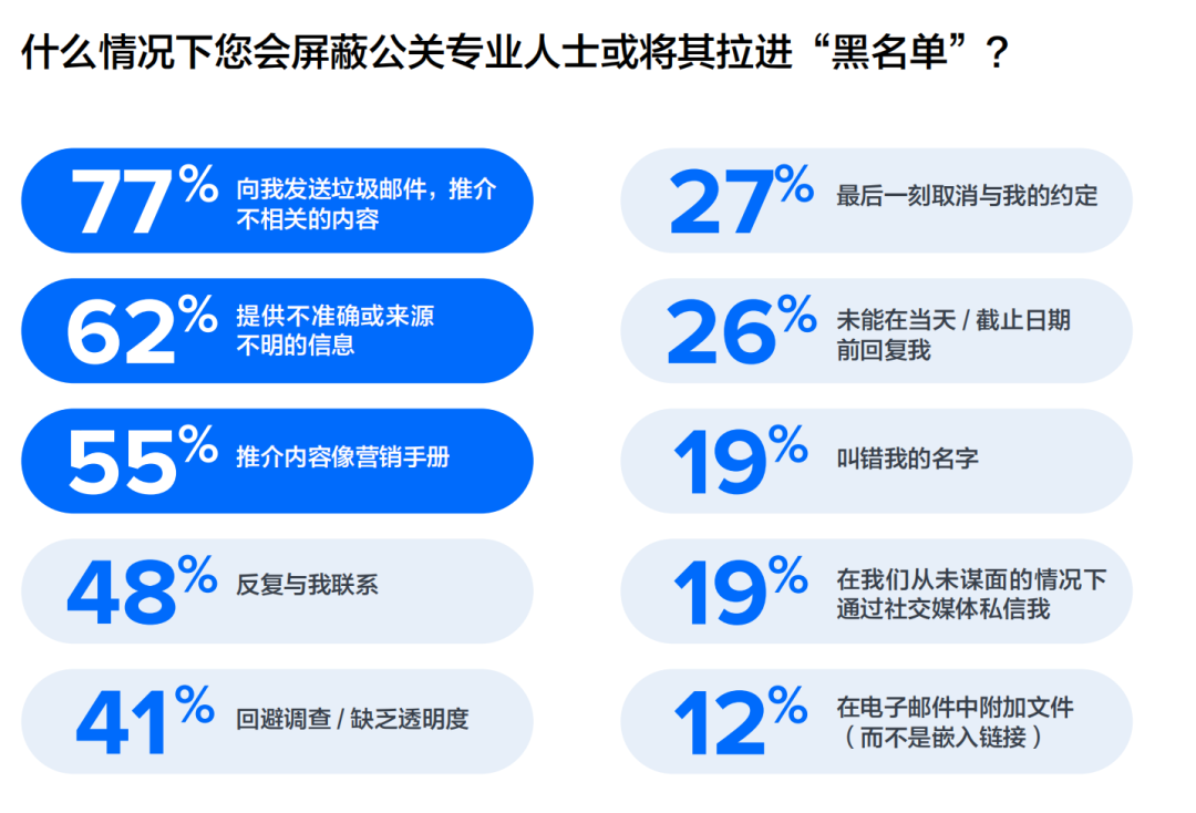 重磅丨美通社發(fā)布2024全球媒體調(diào)查報告