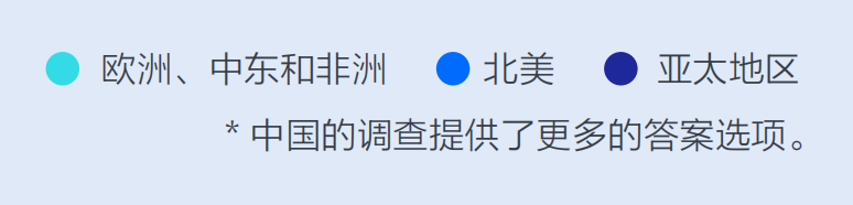 重磅丨美通社發(fā)布2024全球媒體調(diào)查報告