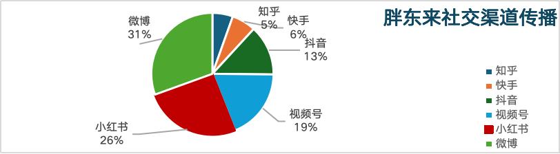 “裁員”、“霸凌”、“靜態(tài)離職”…職場(chǎng)矛盾下的雇主品牌溝通指南