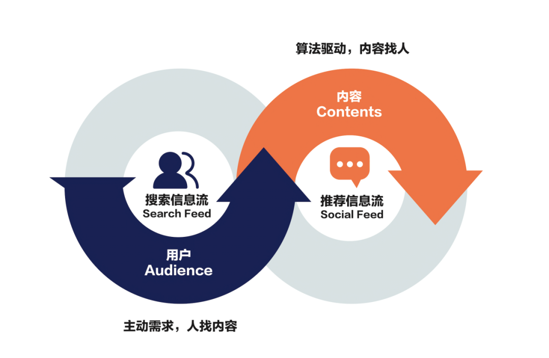 一招搞定，企業(yè)內容破圈 | 美通社新發(fā)布產(chǎn)品