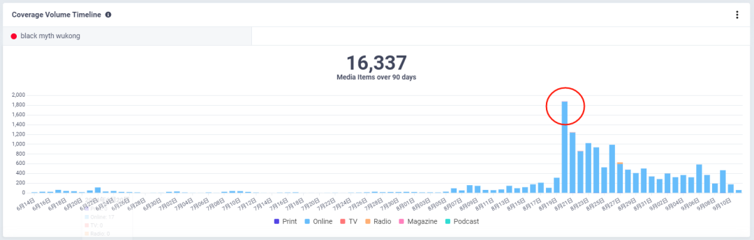 誰(shuí)乘上了《黑神話(huà)：悟空》出海的“筋斗云”？丨數(shù)據(jù)