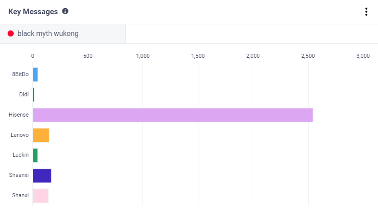 誰(shuí)乘上了《黑神話(huà)：悟空》出海的“筋斗云”？丨數(shù)據(jù)