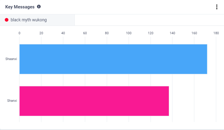 誰(shuí)乘上了《黑神話(huà)：悟空》出海的“筋斗云”？丨數(shù)據(jù)