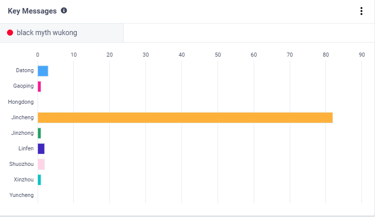 誰(shuí)乘上了《黑神話(huà)：悟空》出海的“筋斗云”？丨數(shù)據(jù)