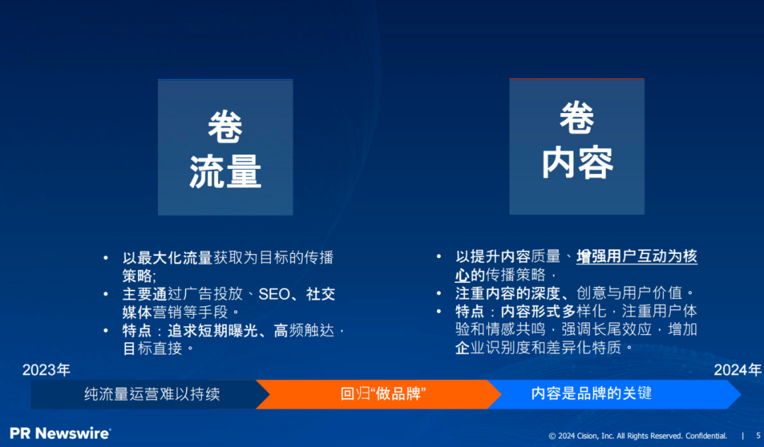 傳播部門如何穿越迷霧？