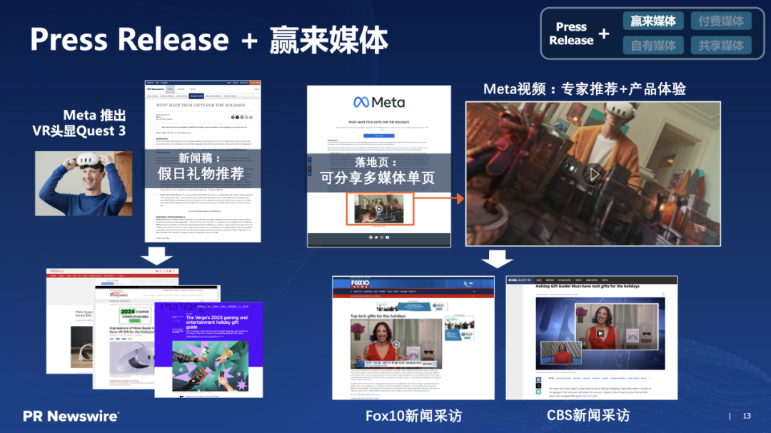 傳播部門如何穿越迷霧？