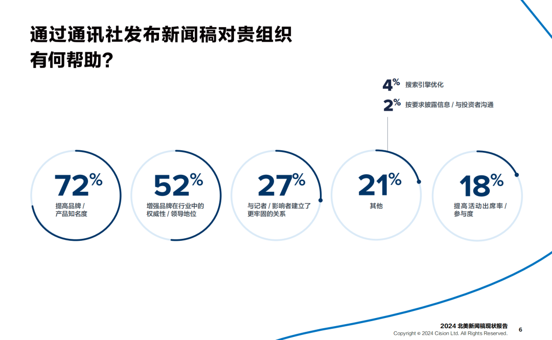 歡迎下載：2024《新聞稿現(xiàn)狀報(bào)告》