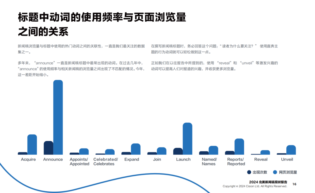 歡迎下載：2024《新聞稿現(xiàn)狀報(bào)告》