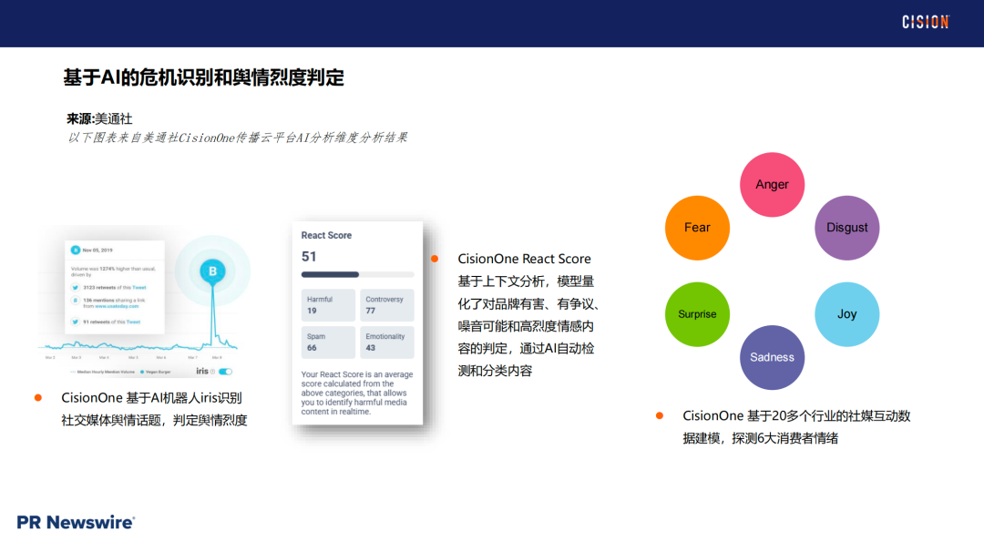 戰術丨 產品海外營銷做好輿情管理的四個關鍵步驟