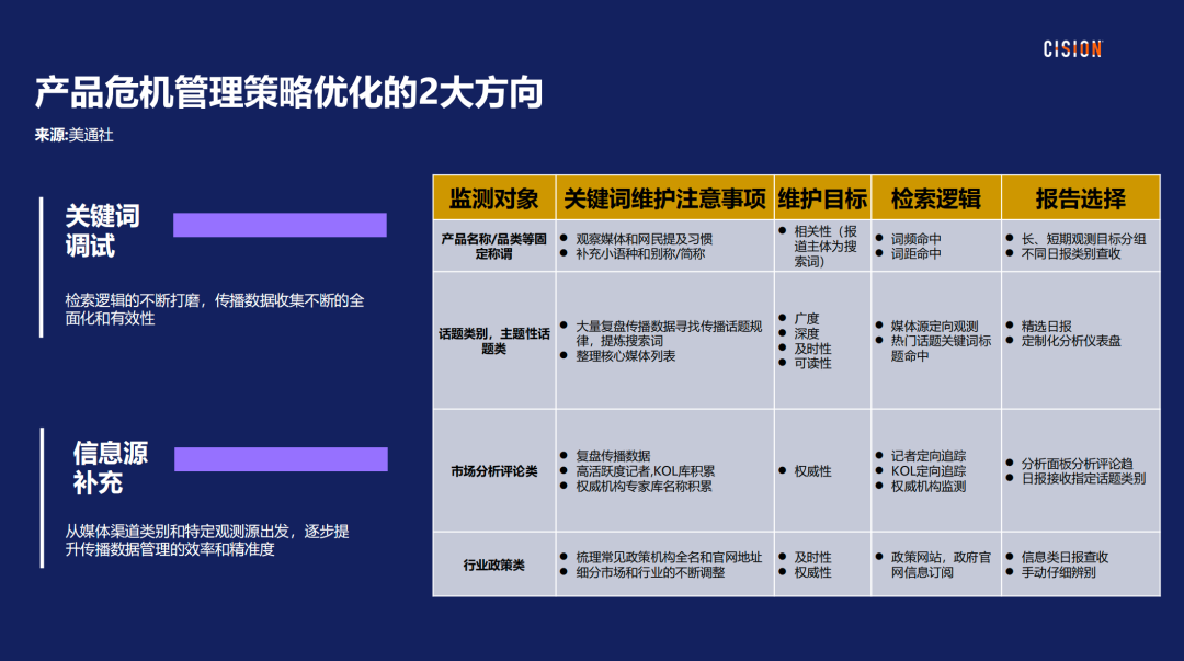 戰術丨 產品海外營銷做好輿情管理的四個關鍵步驟