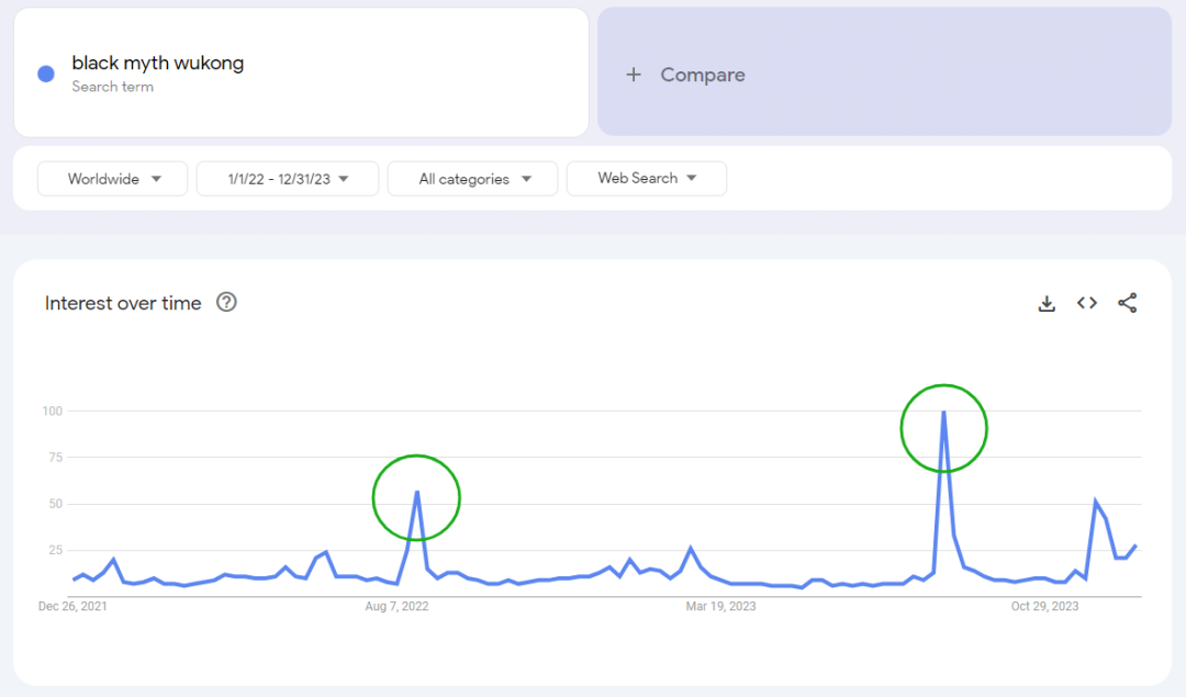 誰(shuí)乘上了《黑神話(huà)：悟空》出海的“筋斗云”？丨數(shù)據(jù)