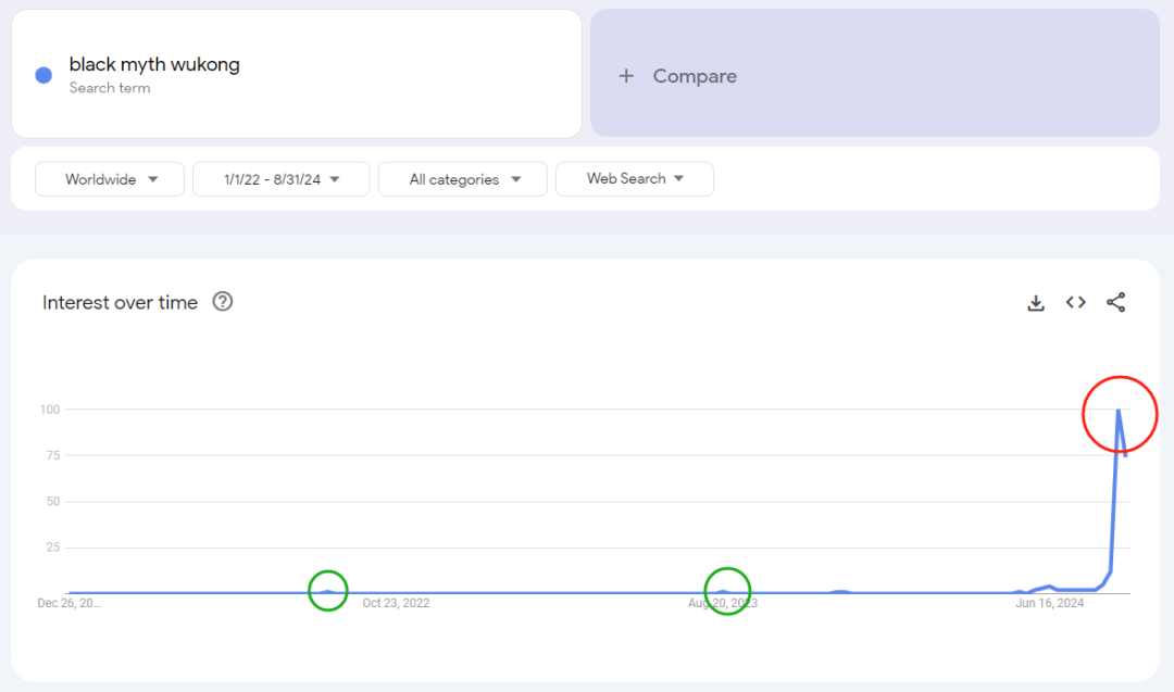 誰(shuí)乘上了《黑神話(huà)：悟空》出海的“筋斗云”？丨數(shù)據(jù)