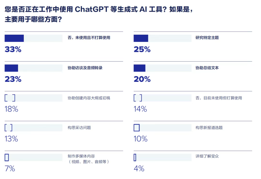 重磅丨即刻下載《2025全球媒體調(diào)查報告》