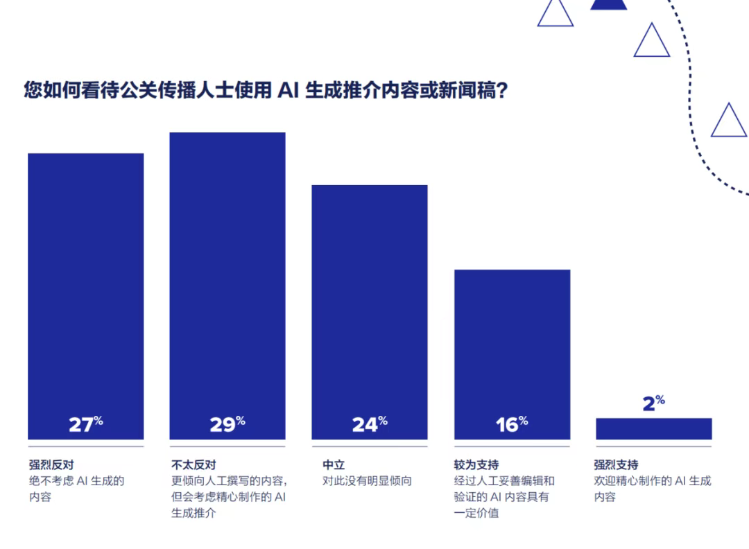 重磅丨即刻下載《2025全球媒體調(diào)查報告》
