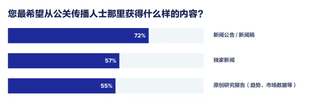 重磅丨即刻下載《2025全球媒體調(diào)查報告》