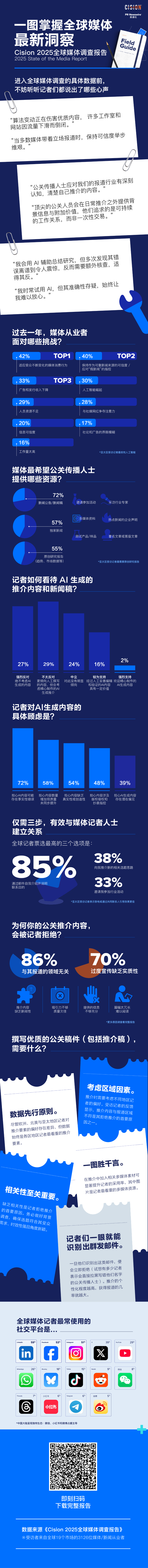 重磅丨即刻下載《2025全球媒體調(diào)查報告》