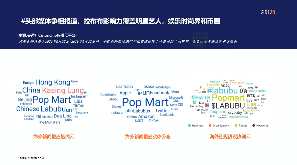 獨家｜拉布布海外有多火？CisionOne AI助手盤點拉布布全球圈粉熱況