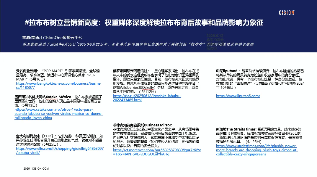 獨家｜拉布布海外有多火？CisionOne AI助手盤點拉布布全球圈粉熱況