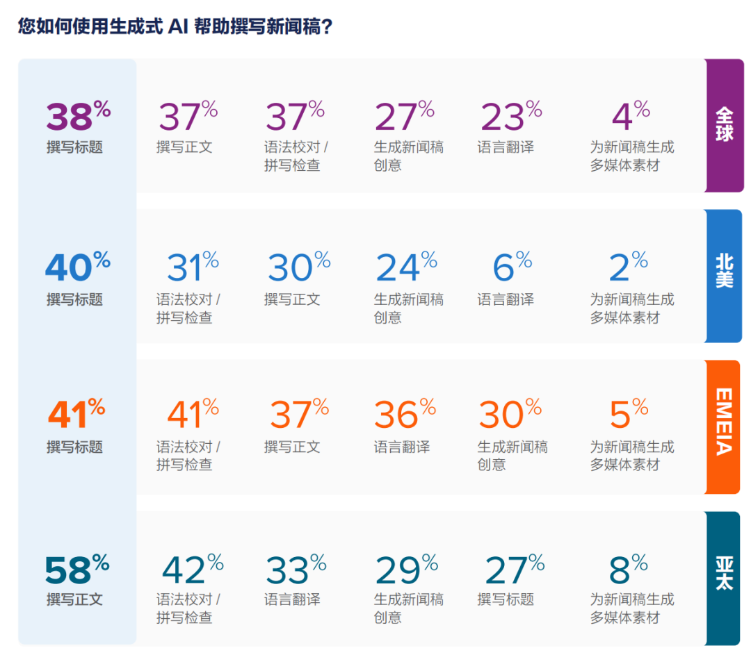 年度總結：2025全球新聞稿現狀報告