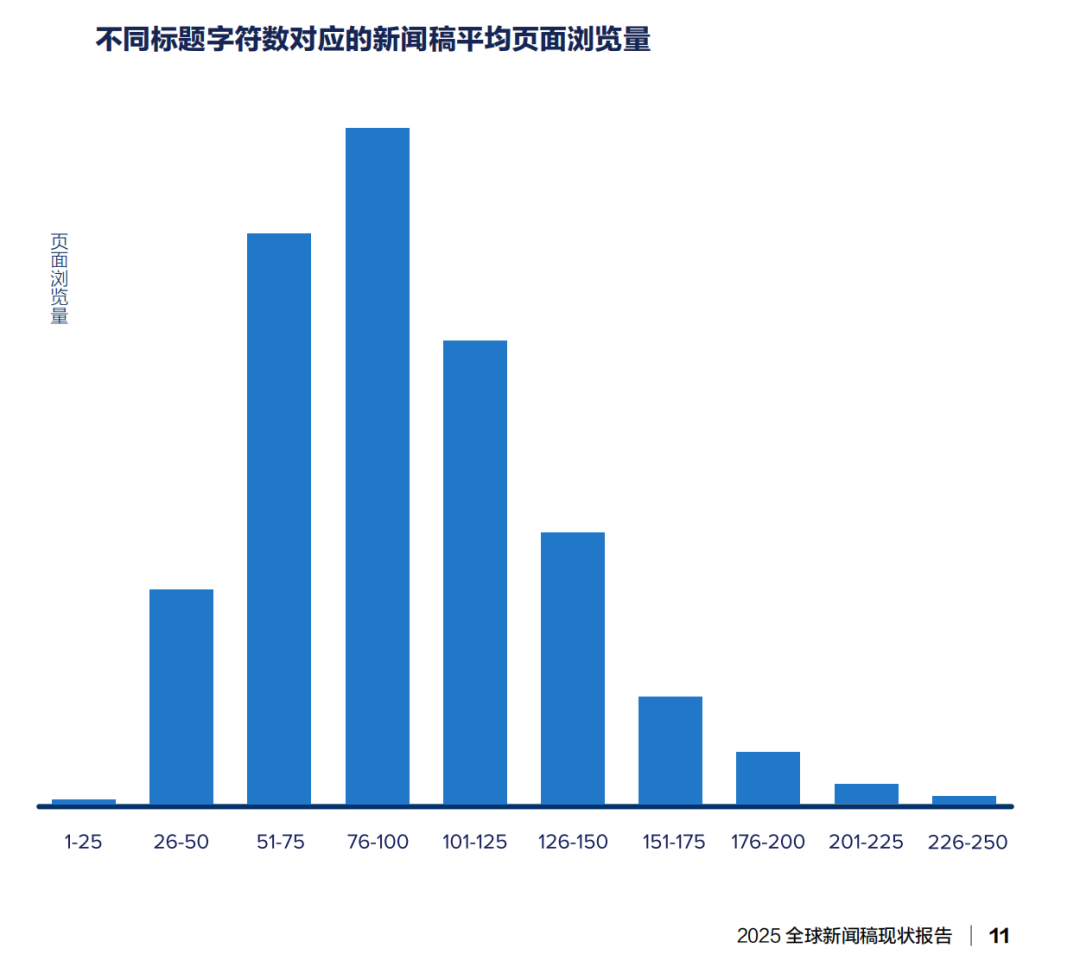 年度總結：2025全球新聞稿現狀報告