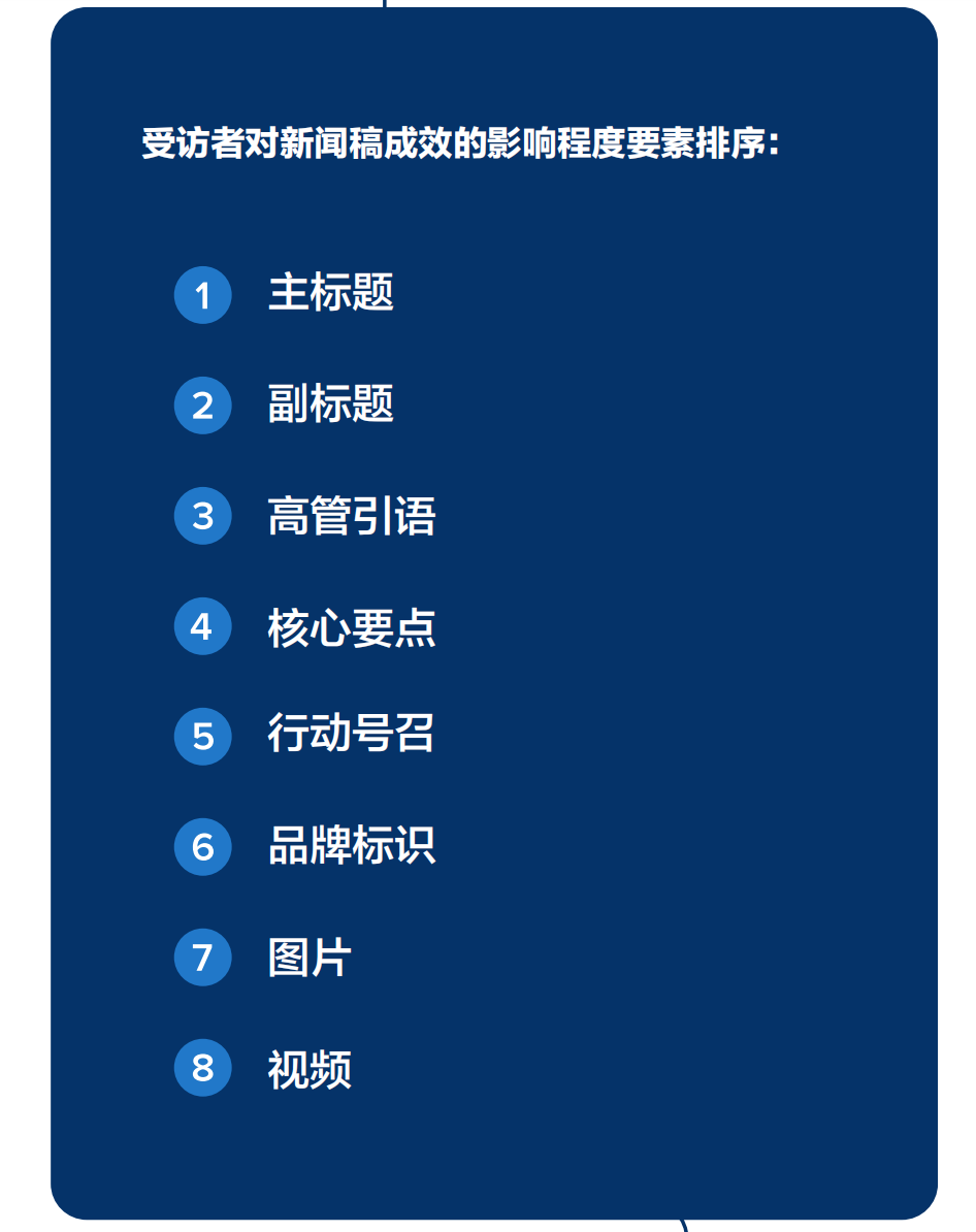 年度總結：2025全球新聞稿現狀報告