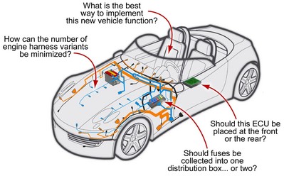 衡量標準可幫助設計師回答這些及其他一些問題