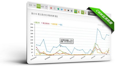美通社宣布媒體監(jiān)測服務CMM重要升級