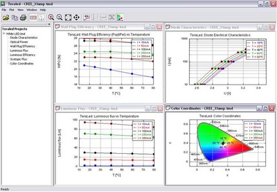 圖5：光度與輻射測量示例