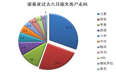 &copy; 2013 央視市場研究  數(shù)據(jù)來源: Kantar Worldpanel ComTech